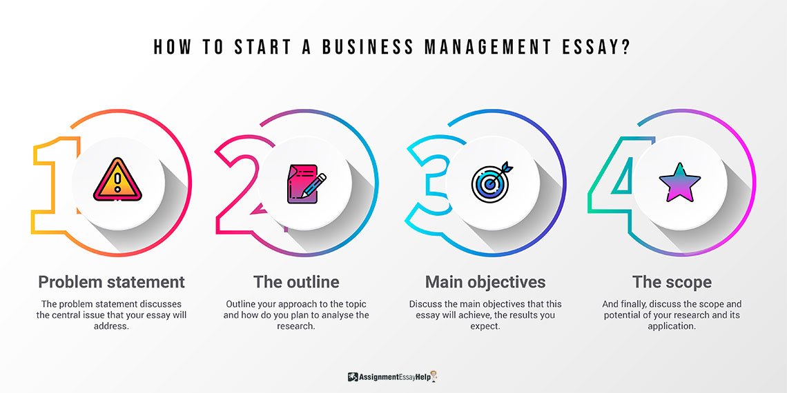 How to start a Business Management Essay