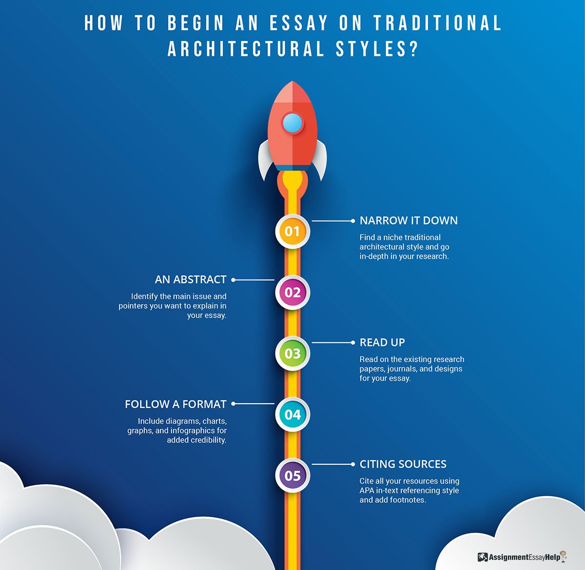 How to begin an essay on Traditional Architectural Styles