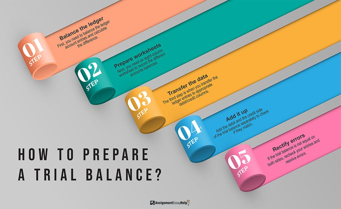 How to Prepare A Trial Balance